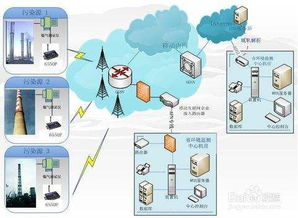 工业控制服务平台与物联网无线通讯模块 企业智能化改造的核心引擎
