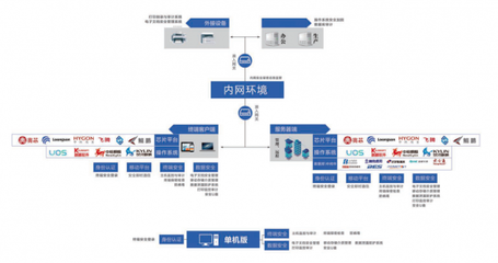 技术创新为核，北信源持续赋能信创生态产业